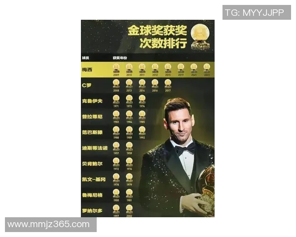 欧冠历史射手榜最新更新C罗以140球稳居第一梅西紧随其后追赶129球 欧冠历史射手榜最新更新C罗以140球稳居第一梅西紧随其后追赶129球