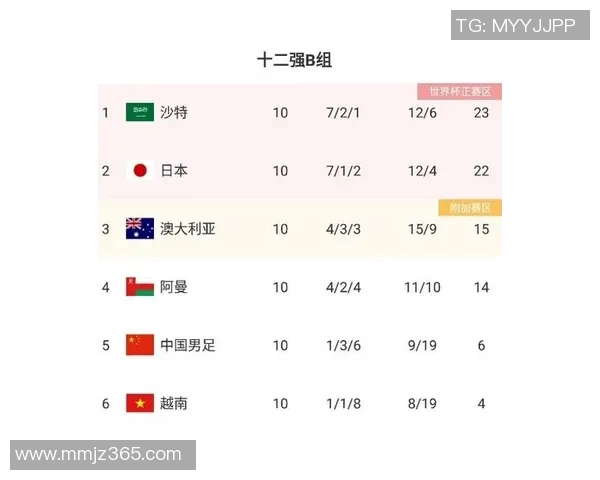 国际足球赛事排名500揭示全球足球实力新格局与发展趋势分析